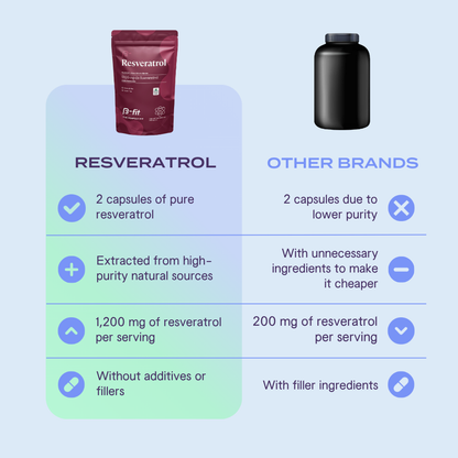 Resveratrol 120 caps
