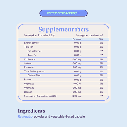 Resveratrol 120 caps