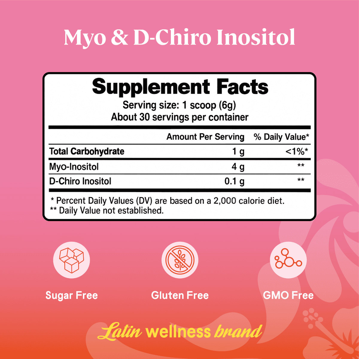 Just Inositol