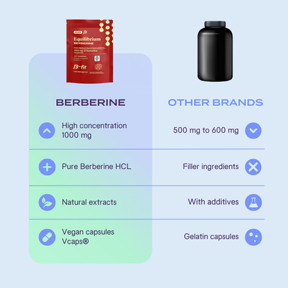 Berberine 120 caps