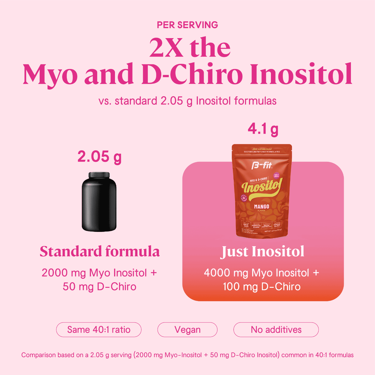 Just Inositol