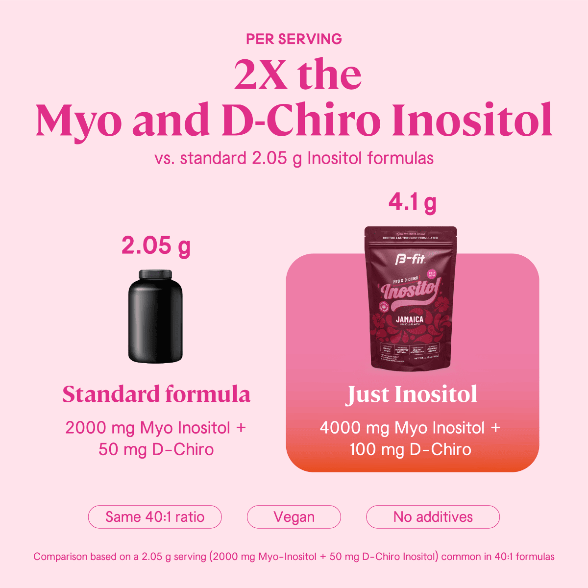 Just Inositol